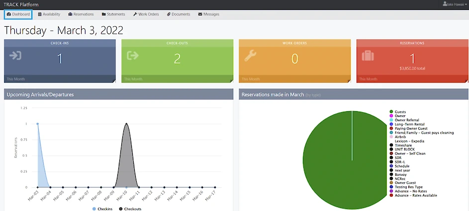 The image displays a dashboard with statistics for March 3, 2022, including event counts, a graph, and a pie chart for reservations.